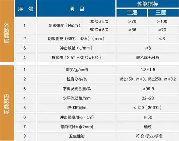 咸阳防腐螺旋钢管生产厂家性能指标参数